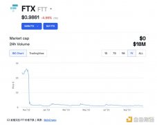 tp钱包app官方下载|FTX的没落：加密货币巨头之间的竞争如何引发灾难